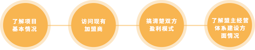 如何規(guī)避創(chuàng)業(yè)開(kāi)店投資風(fēng)險(xiǎn)