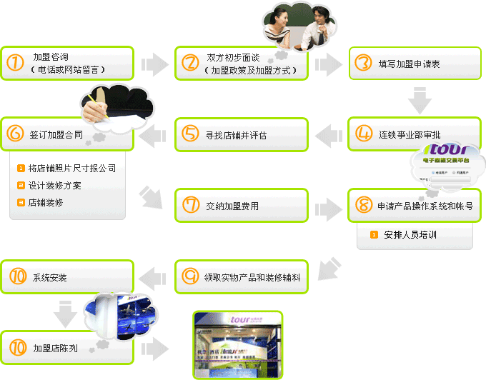 縱橫天地商旅網(wǎng)加盟