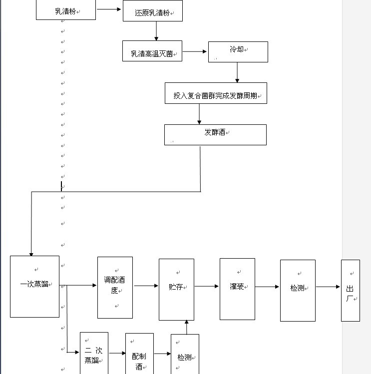 北京非帝嘉豪酒業(yè)加盟