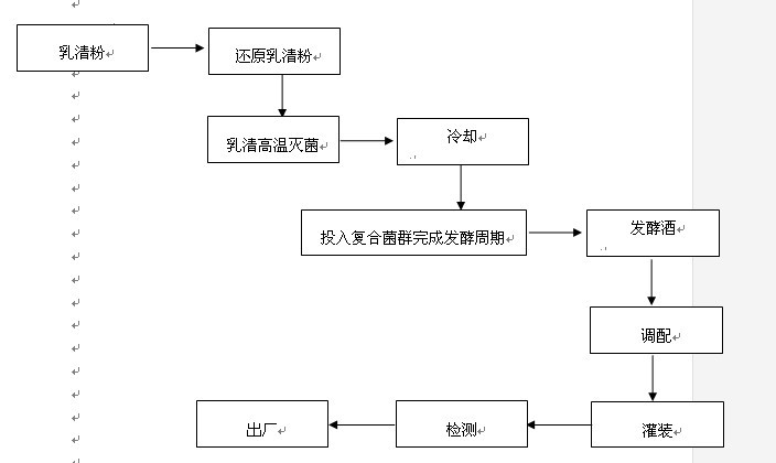 北京非帝嘉豪酒業(yè)加盟