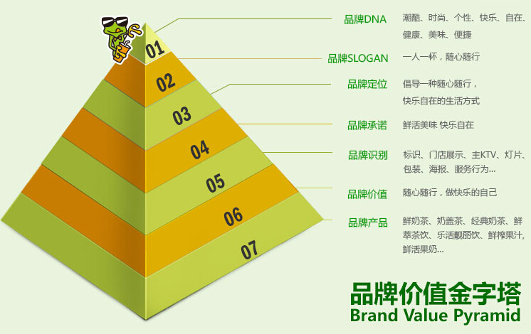 口渴了飲品加盟-1688加盟網(wǎng)