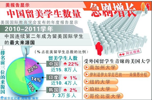 新通國際留學(xué)加盟