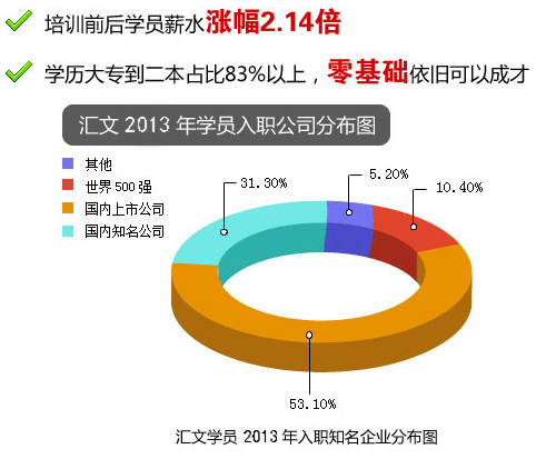 匯文培訓(xùn)加盟