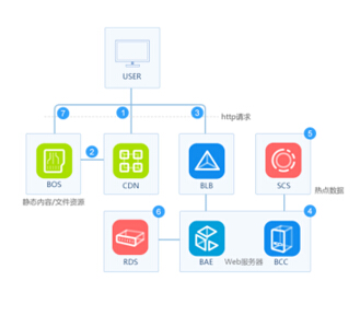 Meetsite見(jiàn)站加盟