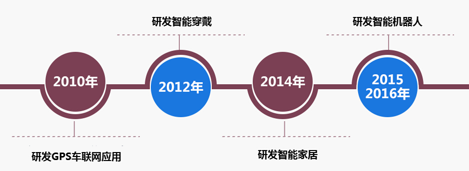 城市漫步機器人加盟