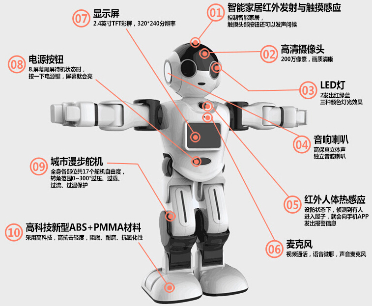 城市漫步機器人加盟