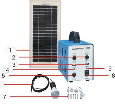 ESOLAR太陽能發(fā)電機加盟