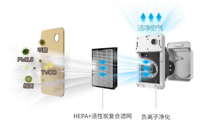 tcl空氣凈化器加盟優(yōu)勢