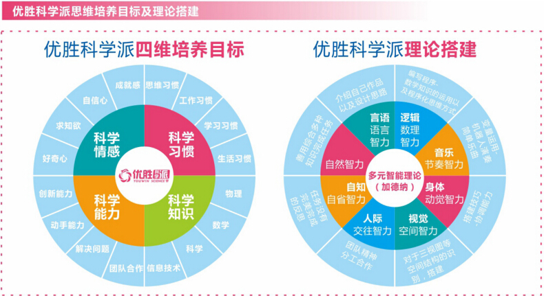 優(yōu)勝科學(xué)派教育加盟-1688加盟網(wǎng)