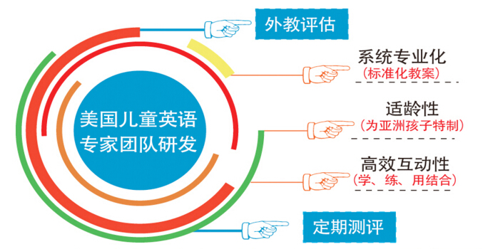 美國學(xué)樂兒童英語加盟詳情-1688加盟網(wǎng)