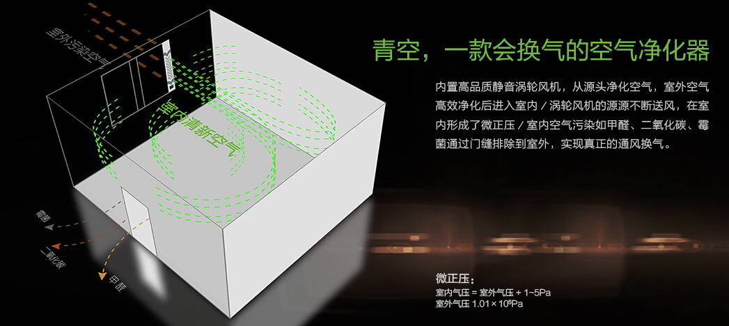 青空一款會(huì)換氣的空氣凈化器