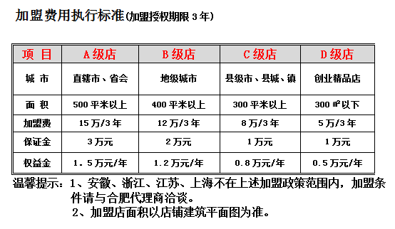 豬圈火鍋加盟費用