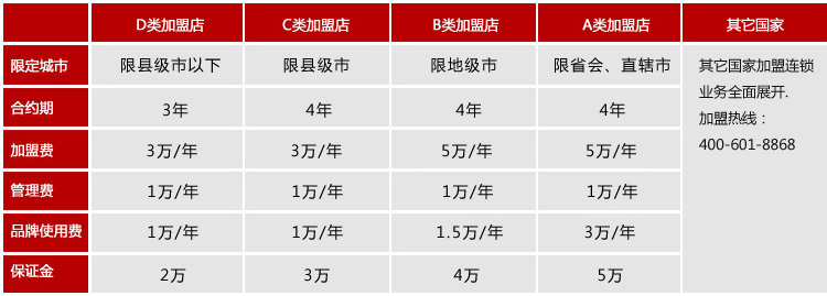 東方肥牛王火鍋加盟