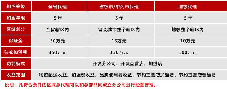 東方肥牛王火鍋加盟