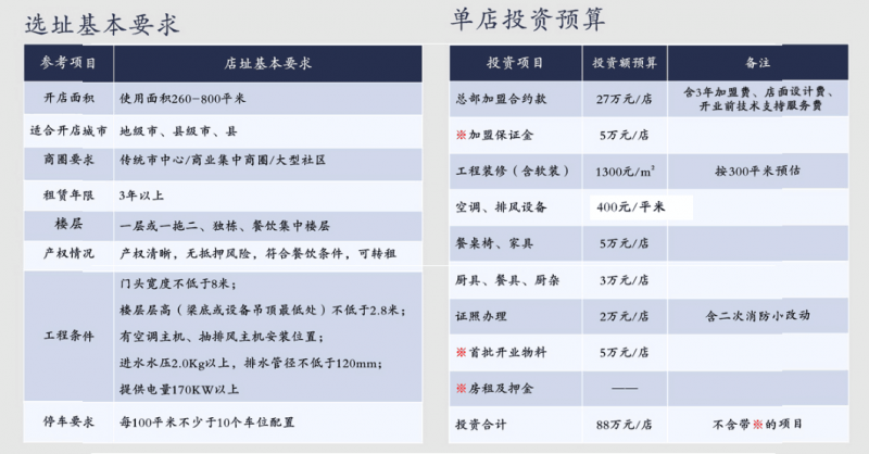 重慶小天鵝火鍋加盟