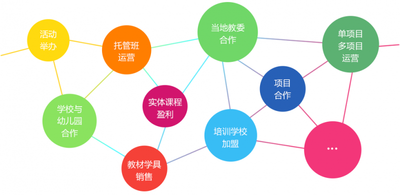 博識教育加盟-1688加盟網