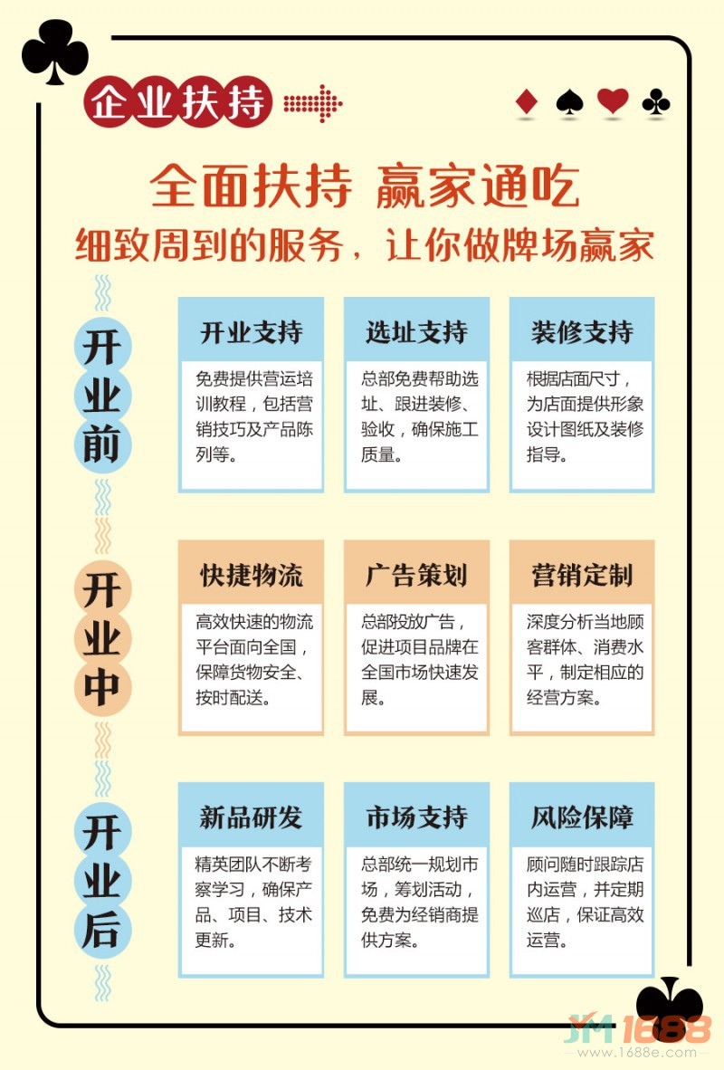 秦勇牌面加盟支持-1688加盟網