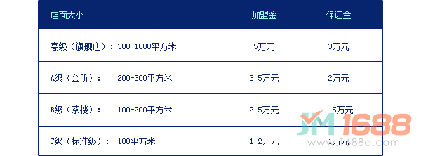 茶圣居茶葉單店加盟金及保證金