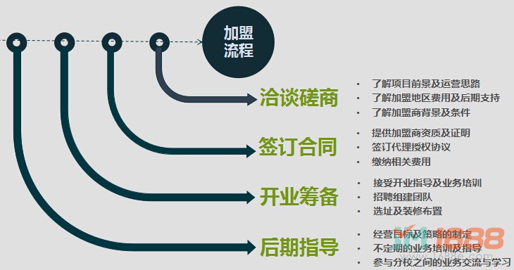 北京四中網(wǎng)校加盟流程-1688加盟網(wǎng)