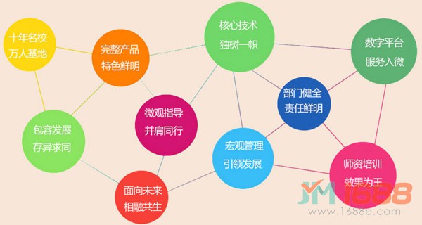 弘樂大語文加盟優(yōu)勢(shì)-1688加盟網(wǎng)