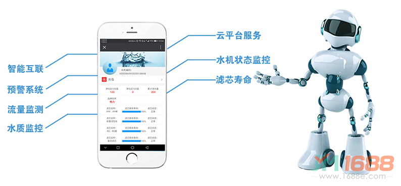 格力智能凈水器加盟詳情-1688加盟網(wǎng)