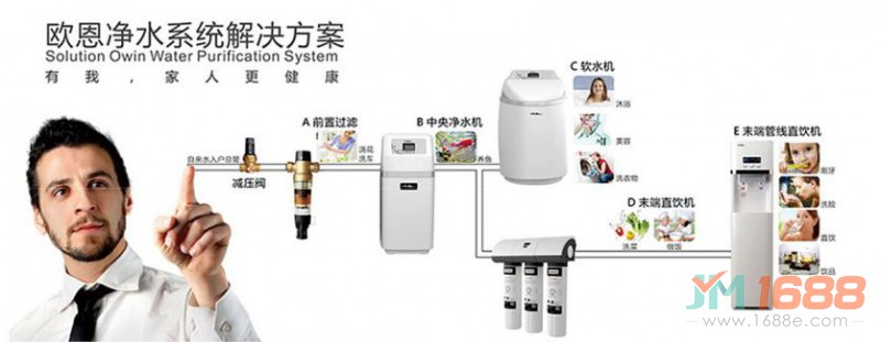 OWIN歐恩凈水器加盟-1688加盟網(wǎng)