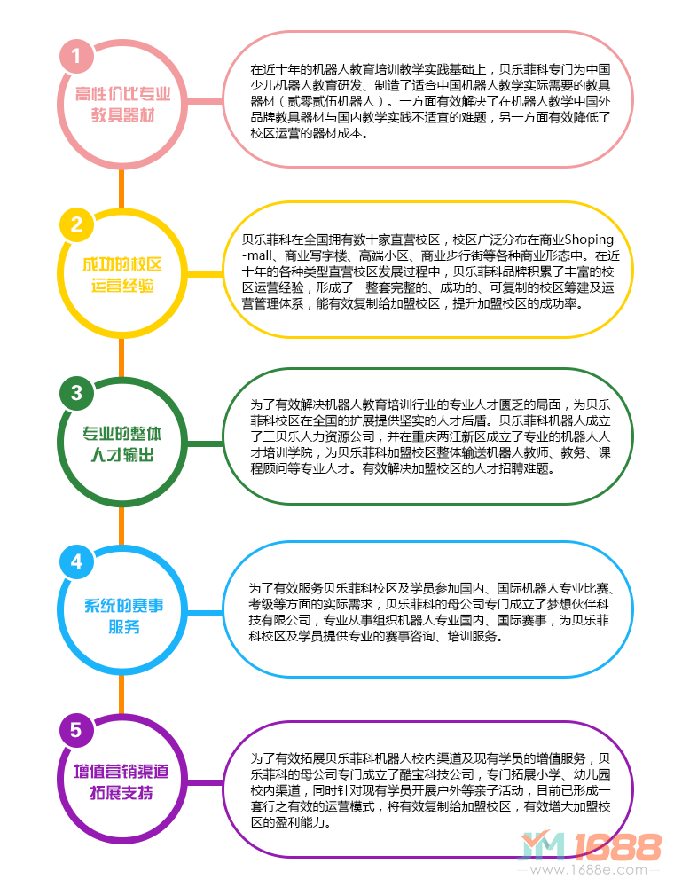 貝樂(lè)菲科機(jī)器人加盟