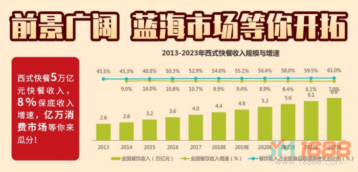 快樂星漢堡加盟-1688加盟網