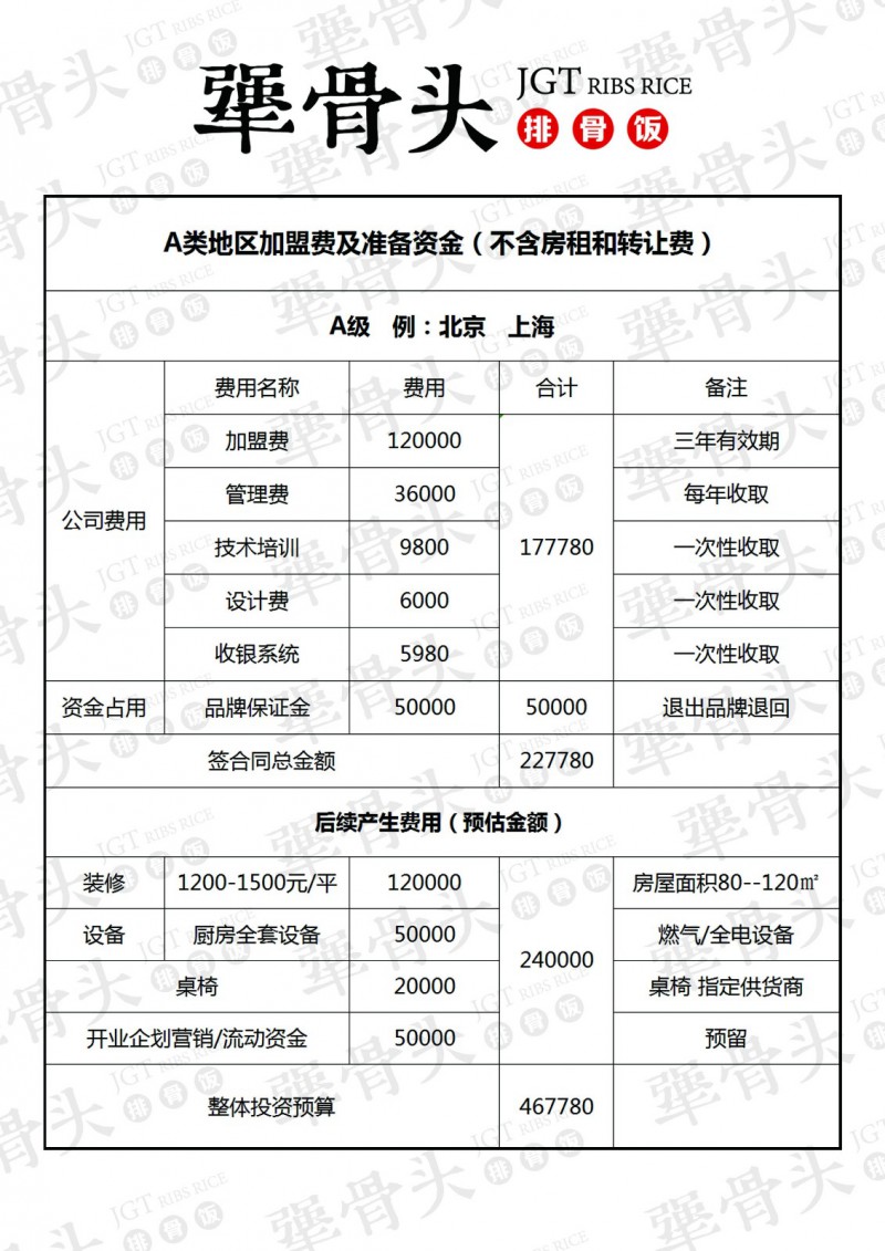 犟骨頭排骨飯加盟費(fèi)用