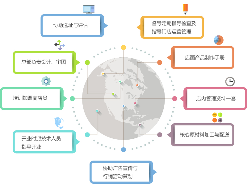 麥卡優(yōu)娜面包坊加盟支持