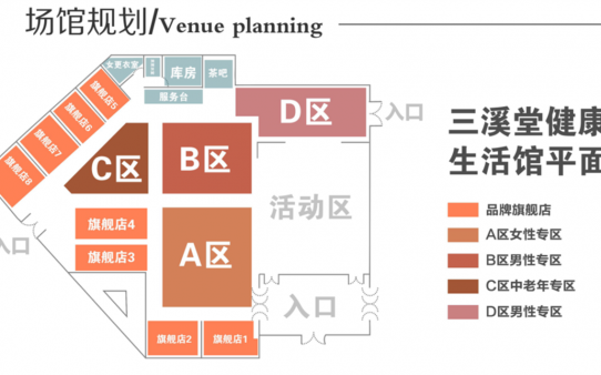 三溪堂健康生活館加盟