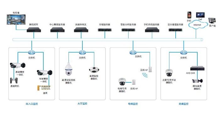 慧聯(lián)智能安防加盟