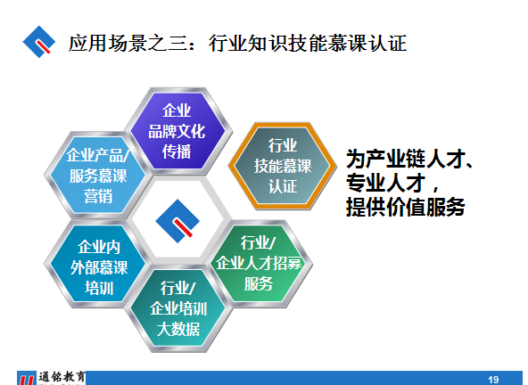 通銘教育加盟