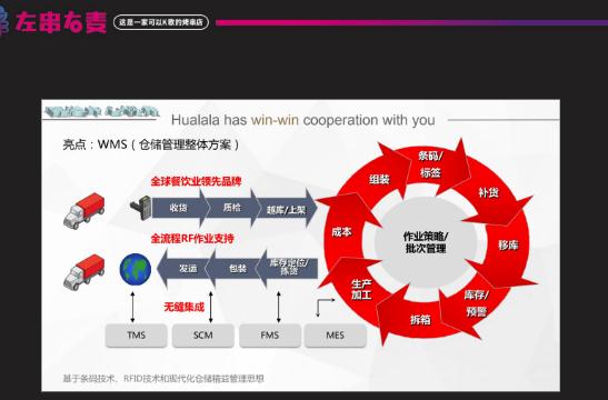 左串右麥海報20