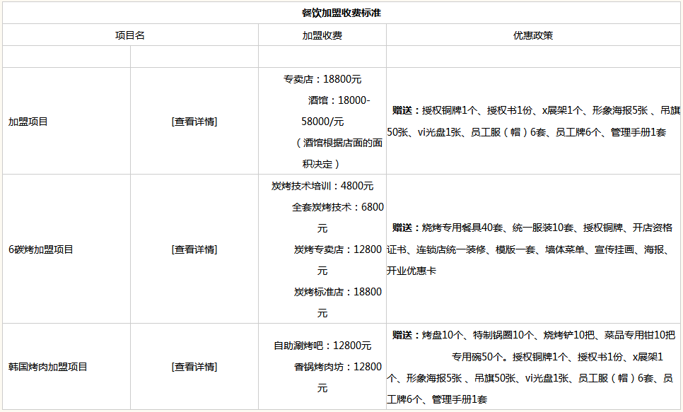 華飛小吃加盟