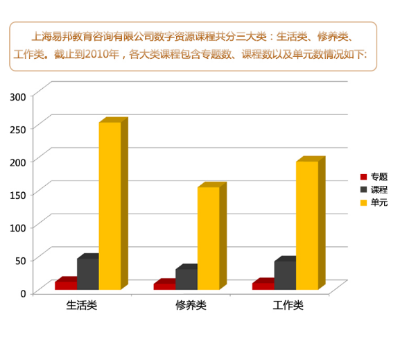 易邦教育加盟