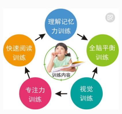 中成啟元全腦潛能開(kāi)發(fā)加盟