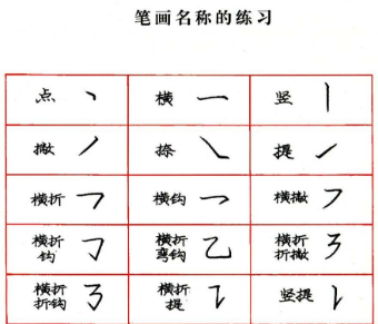 快典書法加盟