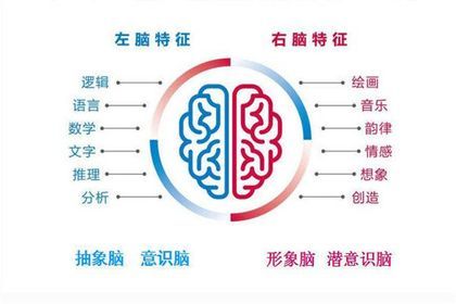 憶發(fā)圖強全腦潛能教育加盟