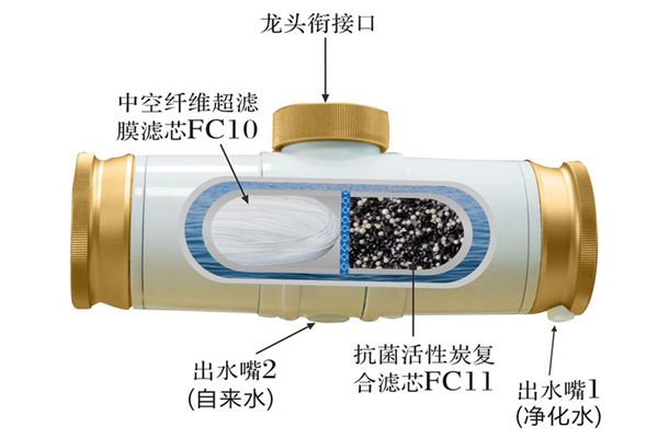 龍頭凈水器加盟