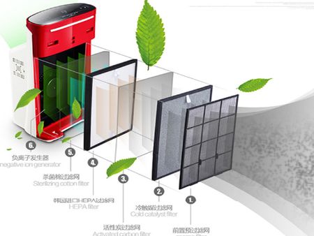 howeair空氣凈化器加盟