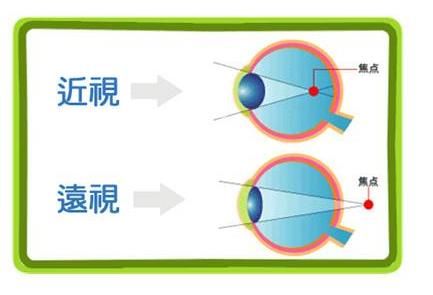 很好視力保健加盟