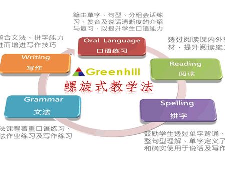 格林希爾雙師課堂加盟