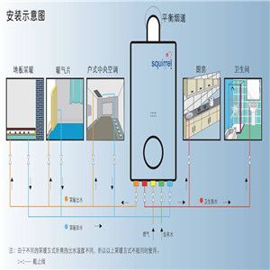 依馬壁掛爐加盟