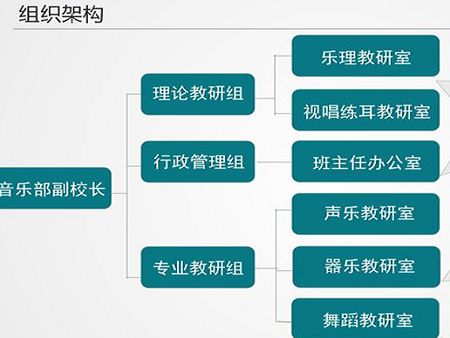 卓樂藝術(shù)培訓(xùn)學(xué)校加盟