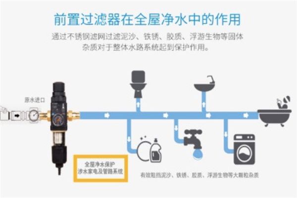 德國悠口凈水器加盟