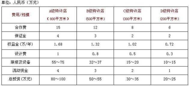 重慶蘇大姐老火鍋加盟政策