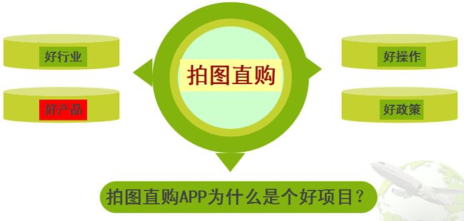 拍圖直購APP加盟