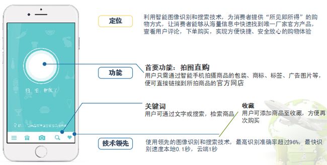 拍圖直購APP加盟