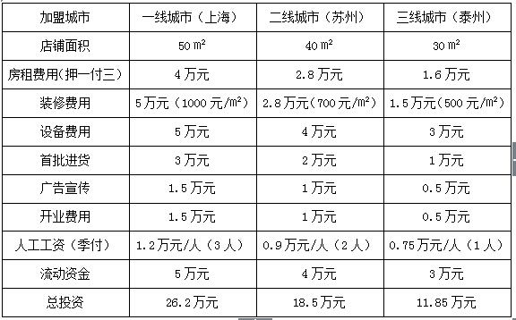 gelato冰淇淋加盟費(fèi)